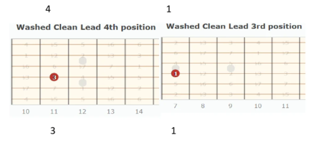 how-to-play-lead-guitar-by-the-numbers